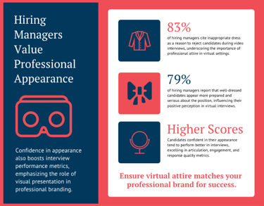 infographic showing statistics about the impact of professional appearance on interview success rate