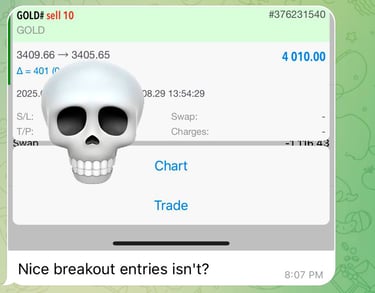 Profitable forex trading strategy chart with clear entry and exit points