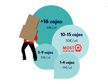 Tarifas por número de cajas almacenadas con descuento por volumen para estudiantes en Madrid