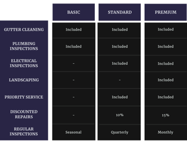 a table with a variety of different types of cleaning products