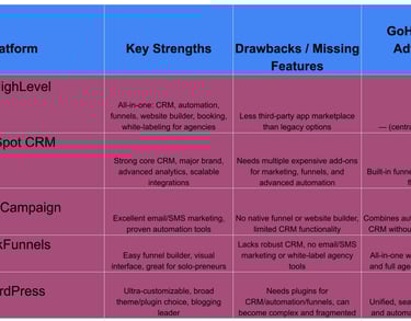a table with a list of keywords for a website