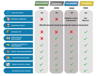 a table with a number of different types of business