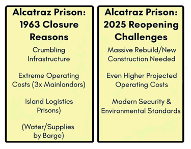 Alcatraz island logistics info graphic