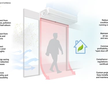 VOLDAM-AIR-CURTAIN-KARACHI