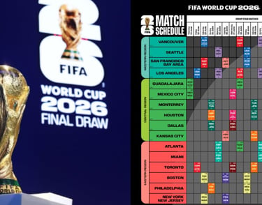 Official FIFA World Cup 2026 match schedule and tournament bracket highlighting host cities across North America.