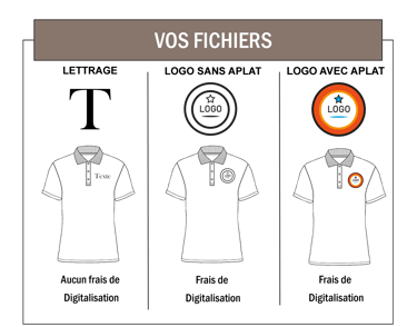 explication des type d'aplat
