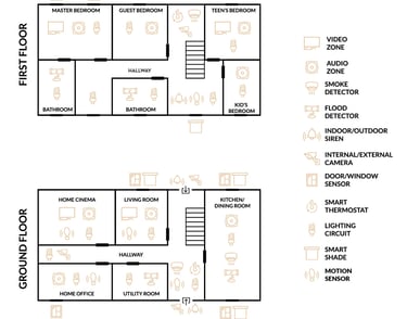Smart Home Design