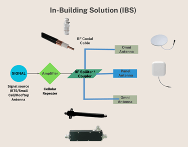 IBS solution