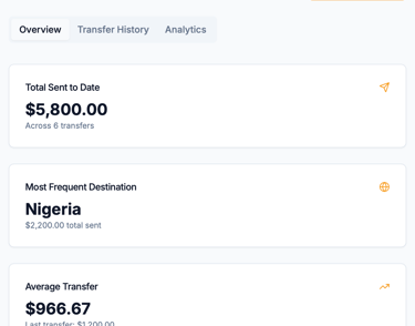 transfer history dashboard