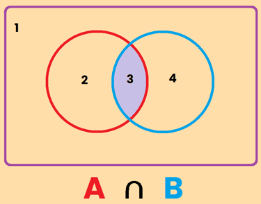 intersección