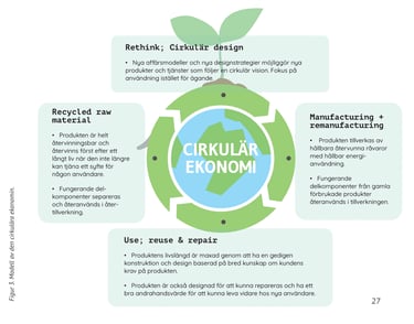 Illustration av cirkulär ekonomi med steg för design, tillverkning, användning och återvinning.