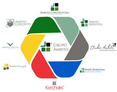 Ecossistema da Grupo Ambito
