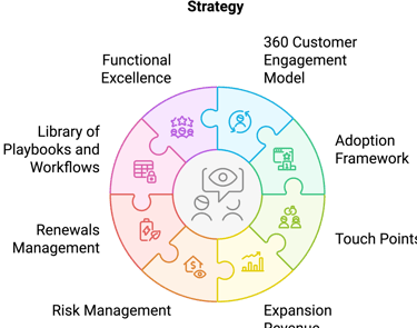 Customer Journey