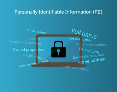 GDPR - What is PII?