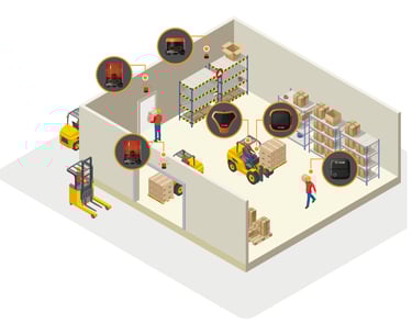 Pedestrian detection