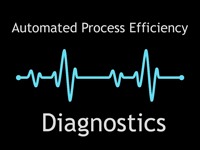 piMetrics360 process efficiency measurement is automated and takes minutes
