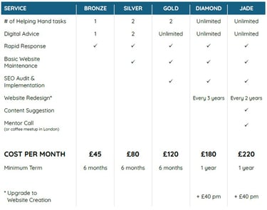 Price list for Mpowering monthly service package