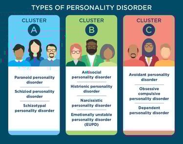 a graphic of a group of people with different types of personality disorder