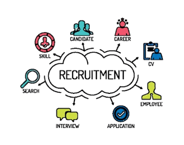 End-to-end recruitment services in Goa