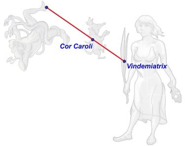 Catasterísmo del mito