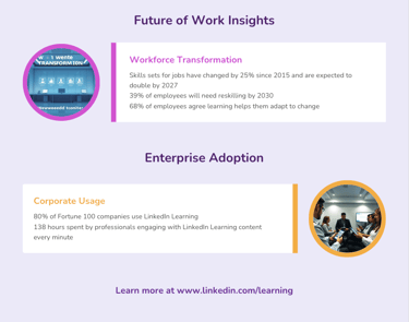 #4 Infographic showing LinkedIn Learning platform features and statistics 