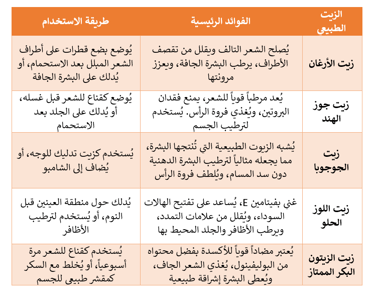 natural oils for skin care