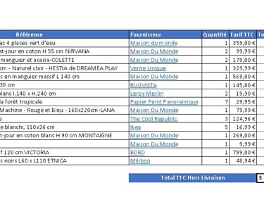 a table with a list of the top ten things to do with the list