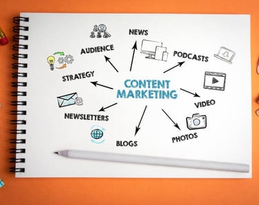 Content Marketing By Wejdan