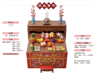 化煞供品