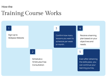 Improve English Skills & Certification Skills 