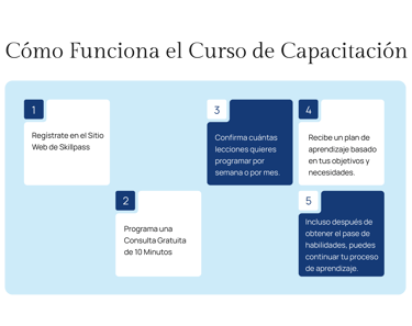 Boost Your Confidence with Skills Pass Training Modules