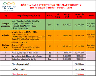 Bảng giá lắp đặt điện mặt trời trọn gói 15kWp (3 pha) - lưu trữ 14.3Kwh