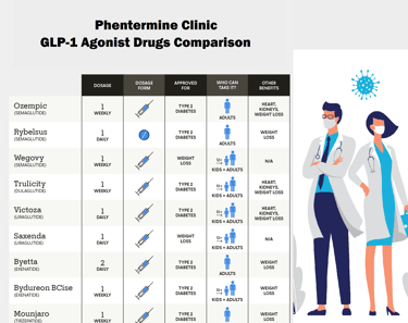 GLPT 1 drugs for weight  loss