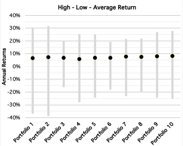 Portfolio Evaluator spreadsheet candle graph