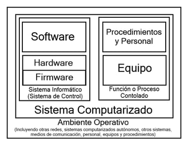 Sistema computacional PIC/S GAMP 5