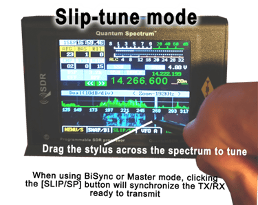 Slip-tuning provides the fastest way to monitor the spectrum