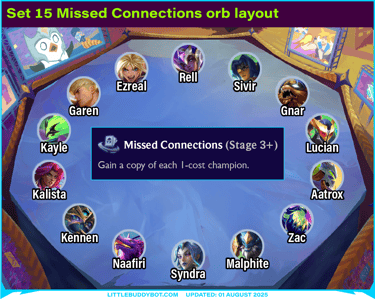 Teamfight Tactics TFT Set 15 Missed Connections silver augment orb layout for 1-cost champions