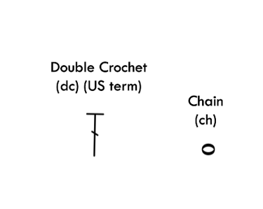 crochet terminology