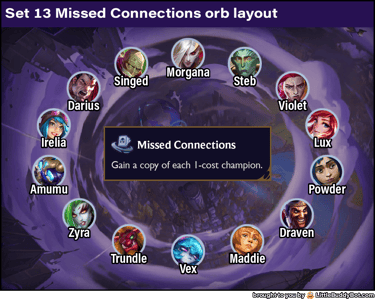 Teamfight Tactics TFT Set 13 Into the Arcane Missed Connections augment orb layout