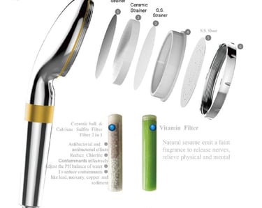 Exploded view diagram of a filtered shower head with ceramic, vitamin, and calcium sulfite filters.