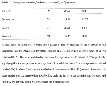 sample of APA style report students get as part of statpsyched's complete data analysis package