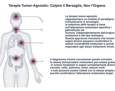 La terapia Tumor-Agnostic