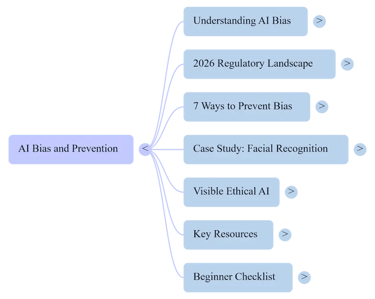 This mind map gives you a quick overview of the concepts covered below.