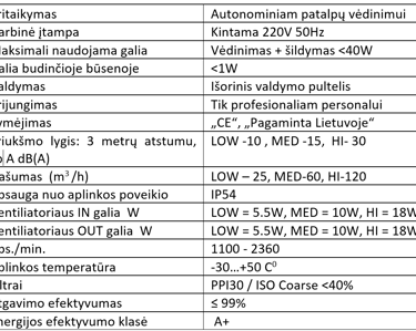 ARS NORDIC SMART QR specifikacija