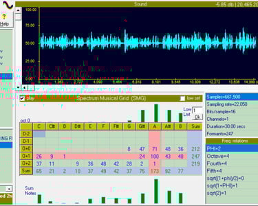 Voice analysis