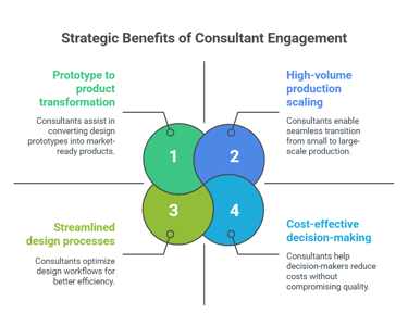 Consultant benefits