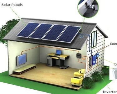 Akülü off-grid güneş enerjisi evi görseli.