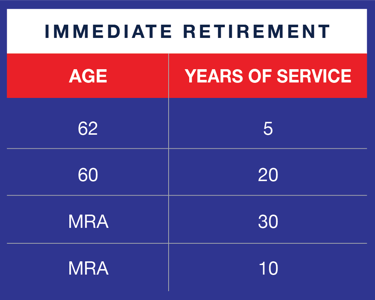 FERS_Immediate_Retirement