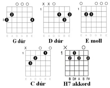 Ha itt lennél velem akkordok táblázata