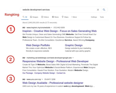 kedudukan iklan google